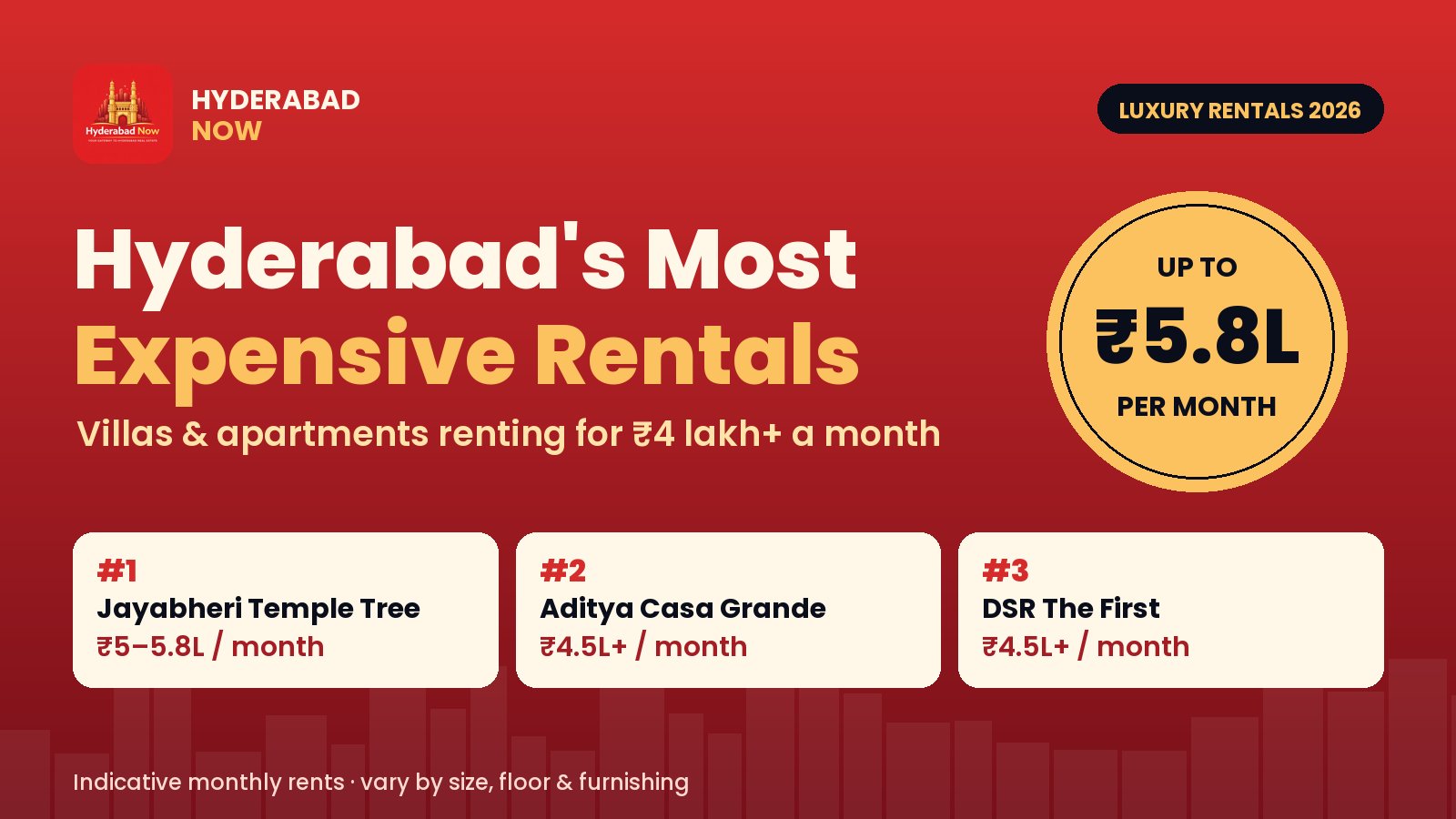 Hyderabad's Most Expensive Rentals : Homes That Rent for ₹4 Lakh+ a Month